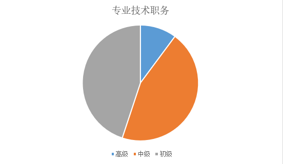 人才理念