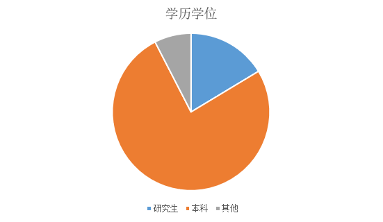 人才理念